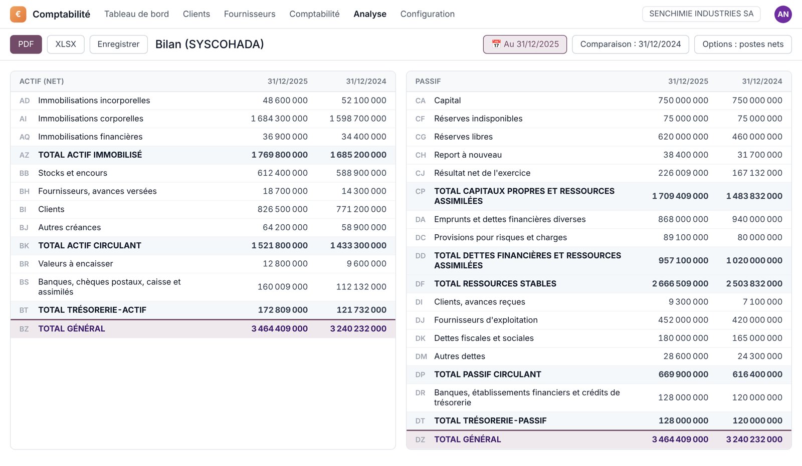 Le bilan SYSCOHADA dans Odoo, comparé à l'exercice précédent — société fictive