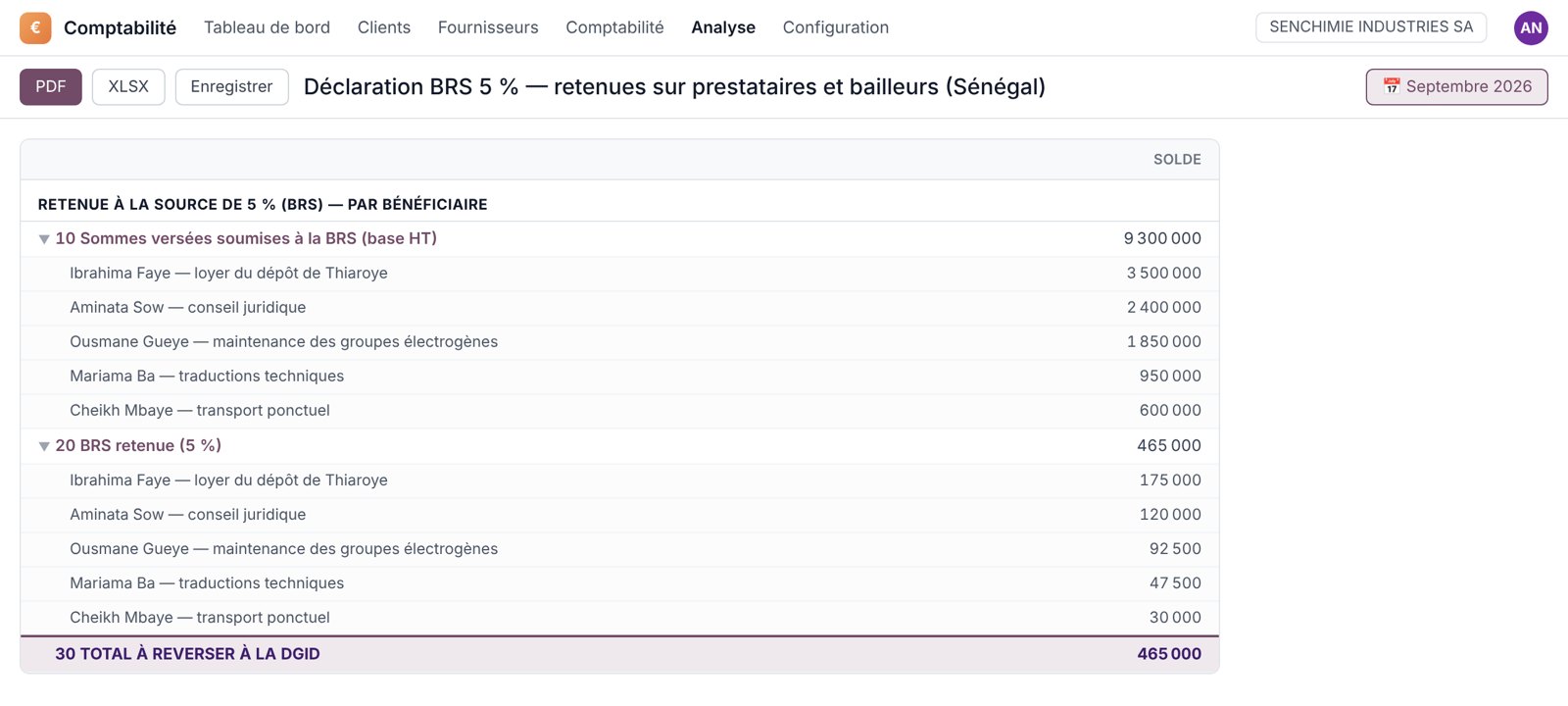 BRS 5 % par bénéficiaire : la base et la retenue de chaque prestataire ou bailleur, et le total à reverser