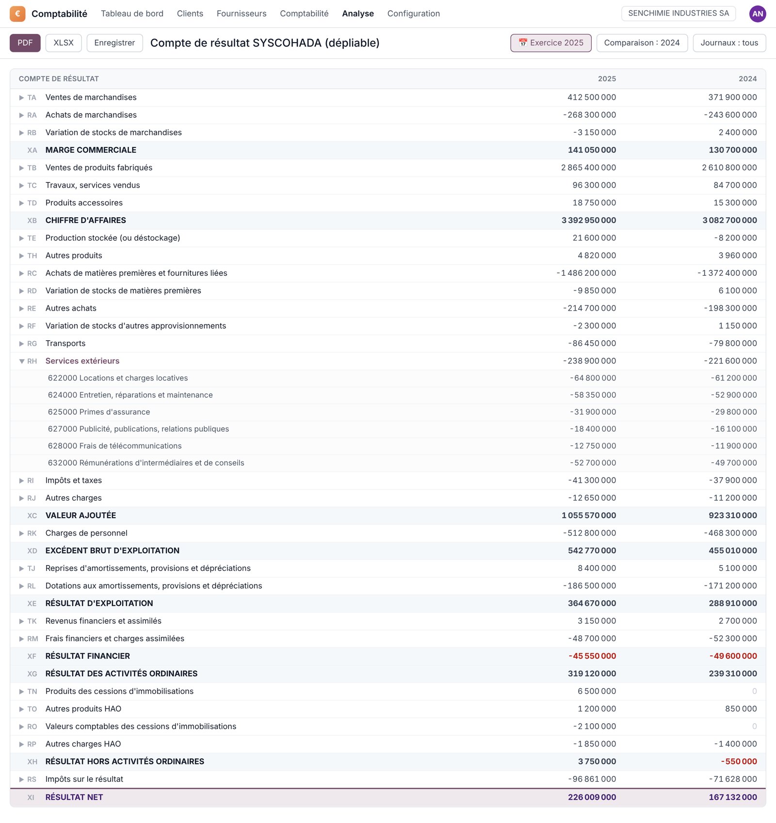 Le compte de résultat SYSCOHADA dépliable : chaque rubrique s'ouvre sur ses comptes (ici, les services extérieurs)