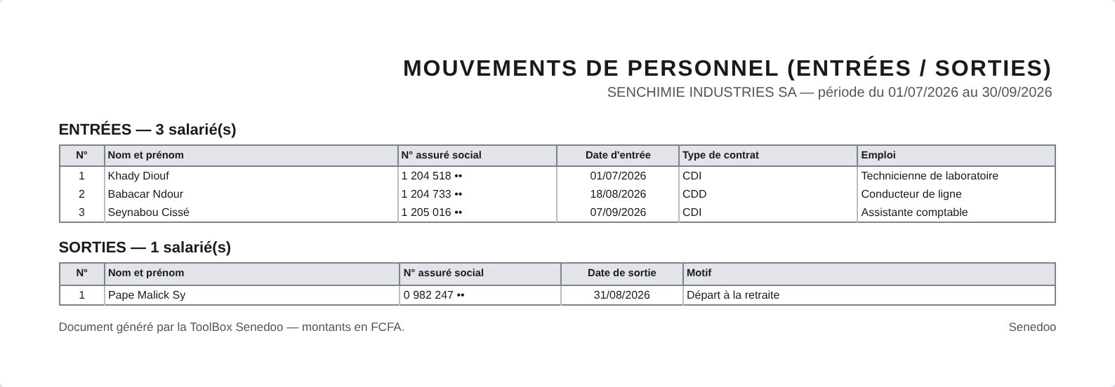 Mouvements de personnel du trimestre pour l'IPRES : entrées et sorties, imprimés depuis les salariés