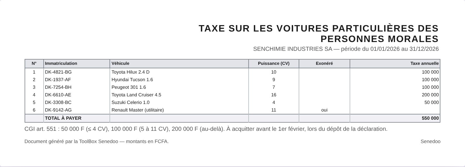 Taxe sur les voitures particulières : le tarif par puissance fiscale appliqué au parc automobile d'Odoo