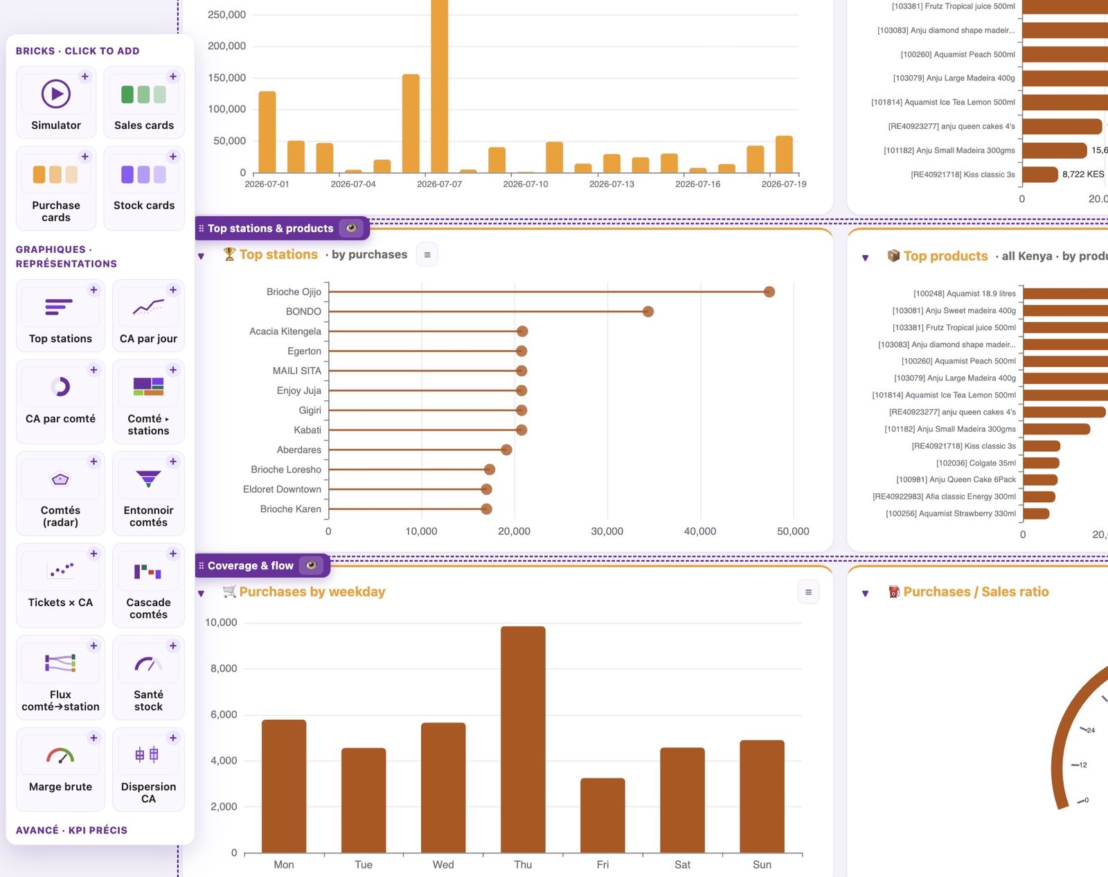 L'éditeur de tableau de bord — des briques à glisser, aucun code