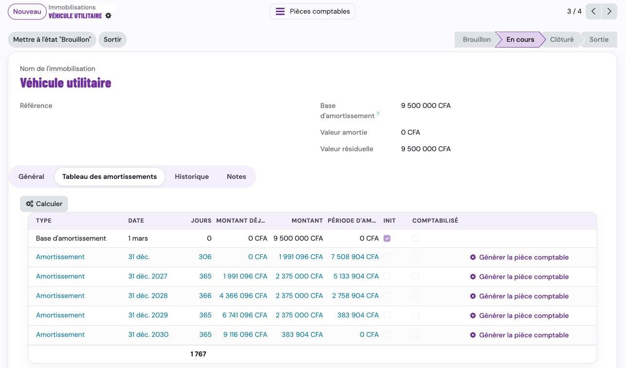 A vehicle and its depreciation board, pro rata temporis (demo database, fictitious data)