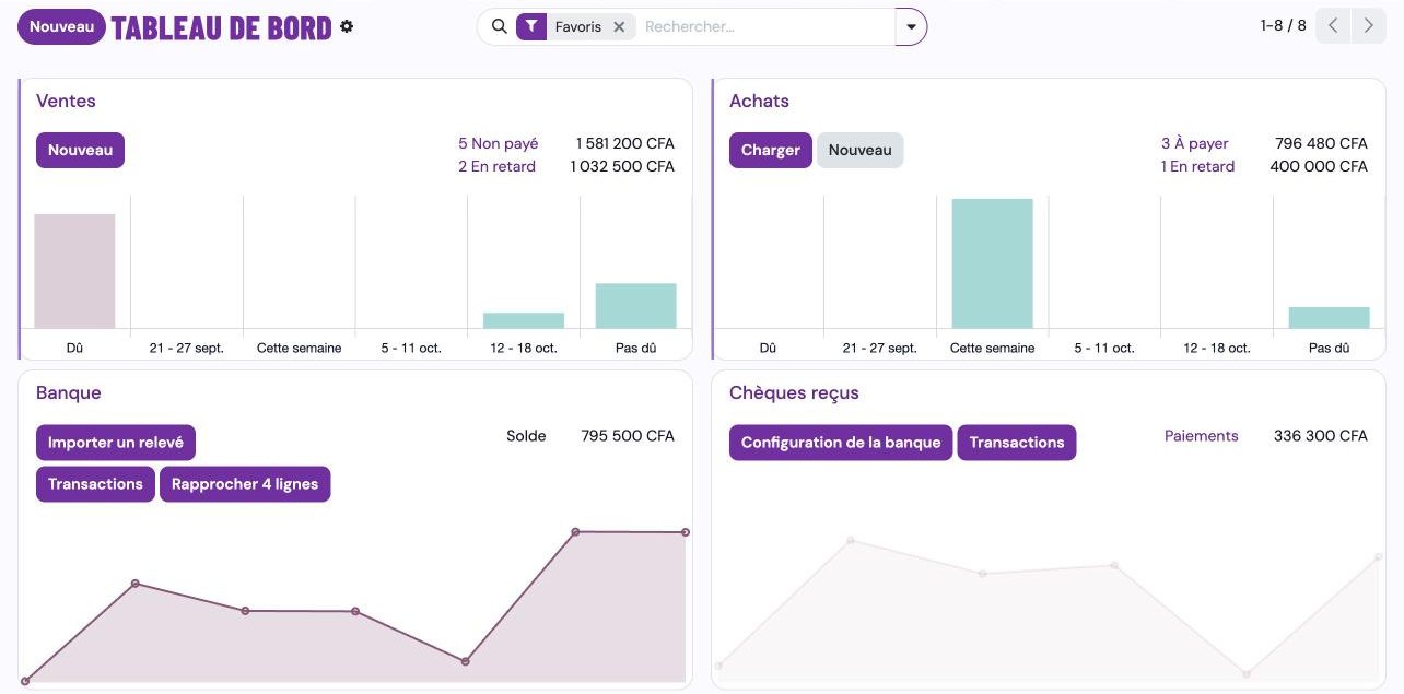 The dashboard: sales, purchases, bank and cheques received at a glance (demo database, fictitious data)
