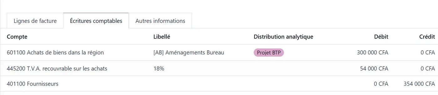 L'analyse budgétaire de vos projets