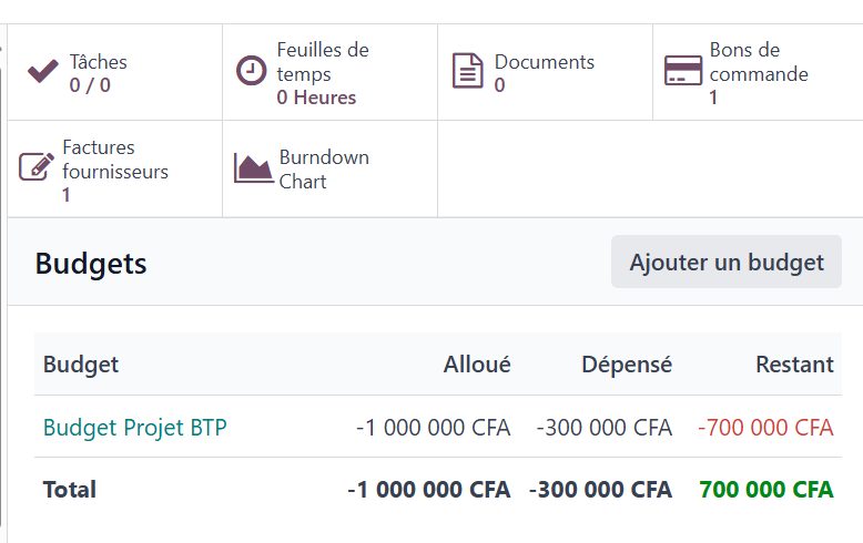 L'analyse budgétaire de vos projets