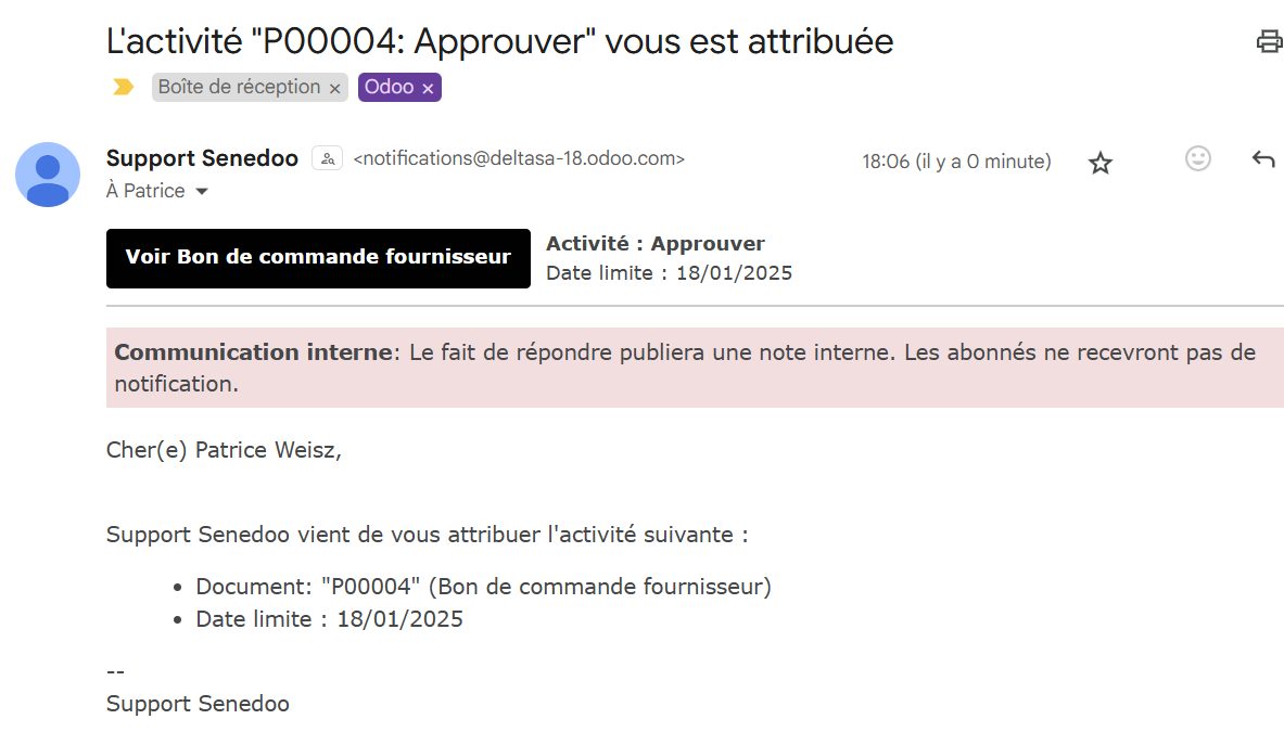 Le circuit d'approbation des demandes d'achat