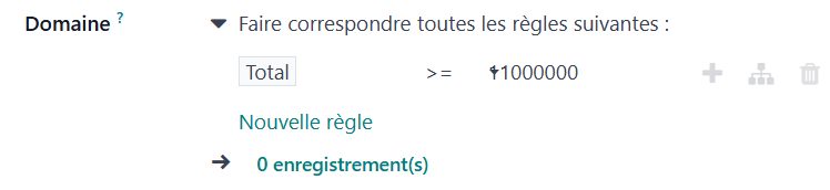 Le circuit d'approbation des demandes d'achat