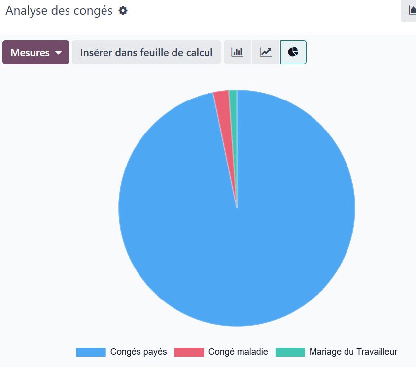 La gestion des congés payés et des absences