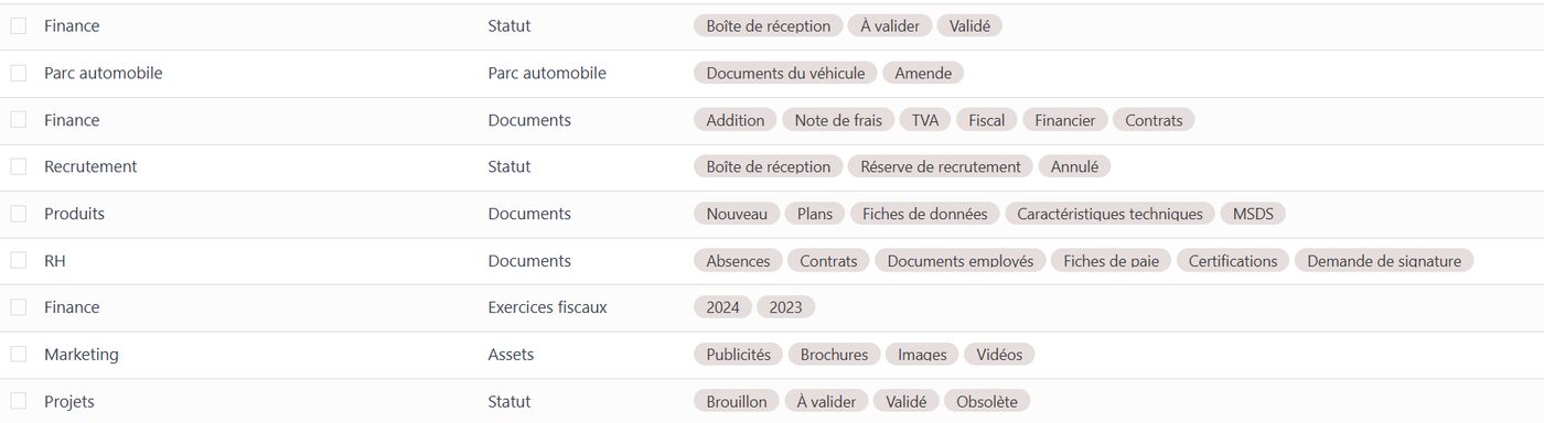 La GED : gestion électronique de documents