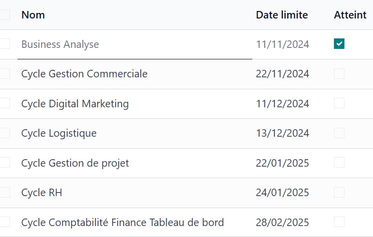 Planification de projet et diagramme de Gantt