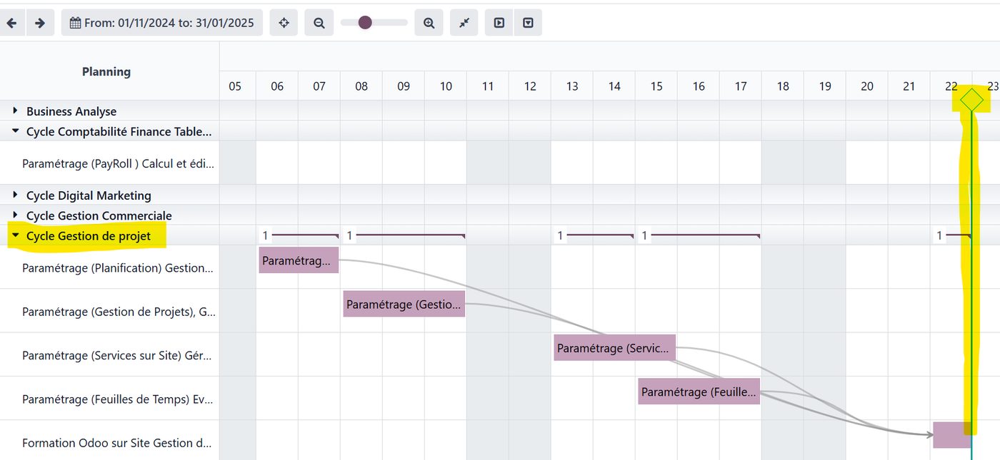 Planification de projet et diagramme de Gantt
