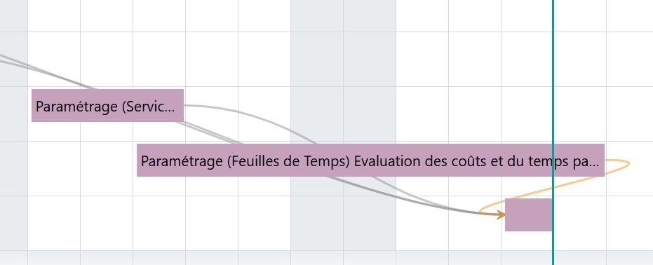 Planification de projet et diagramme de Gantt