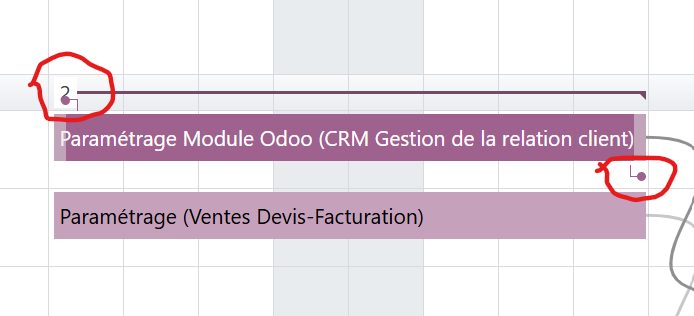 Planification de projet et diagramme de Gantt