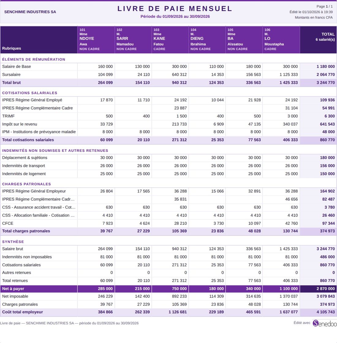 The payroll ledger